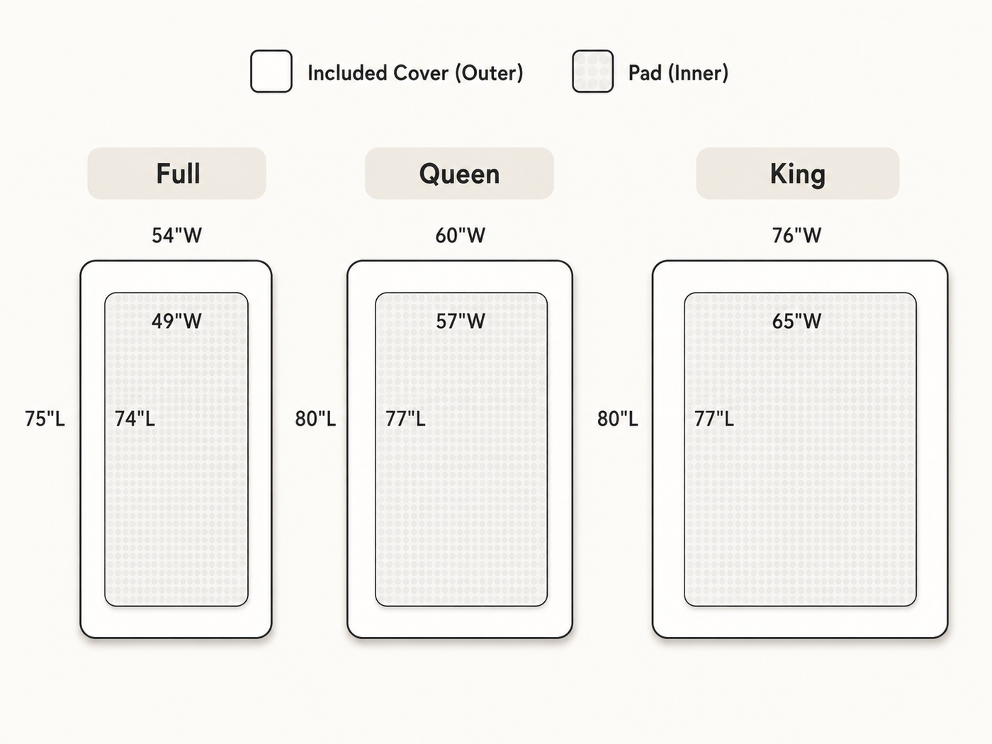 OptiSleep pad and mattress size guide by variant